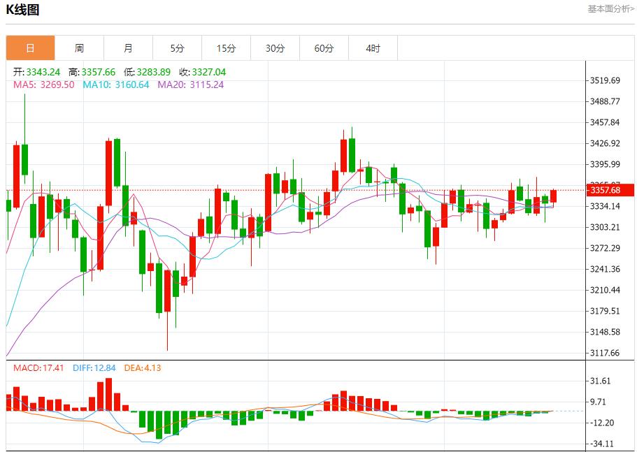 【富拓外汇官网】：美国国债回升，7月18日现货黄金、白银、原油、外汇短线走势分析(图3)