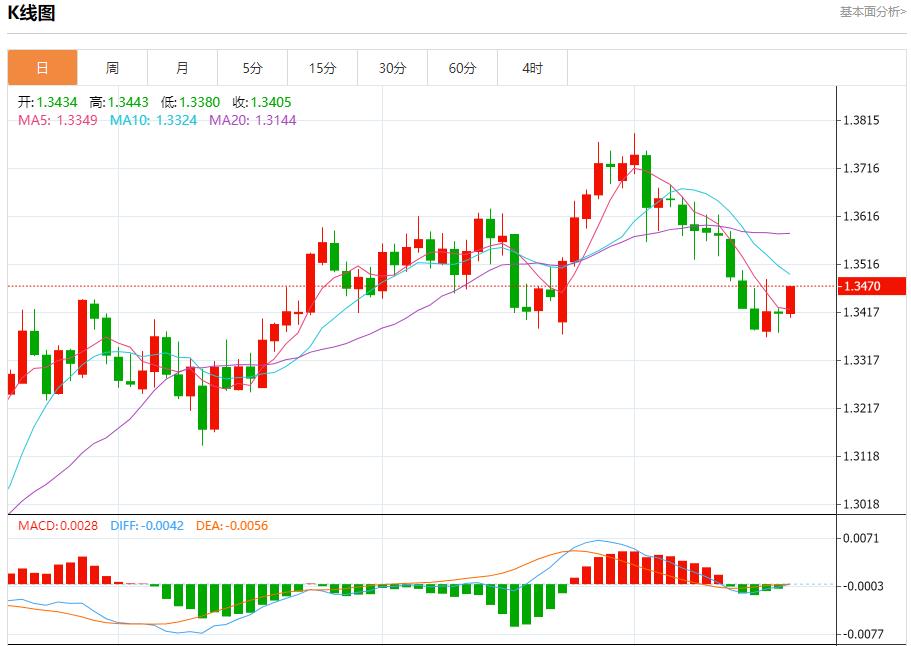 【富拓外汇官网】：美国国债回升，7月18日现货黄金、白银、原油、外汇短线走势分析(图2)