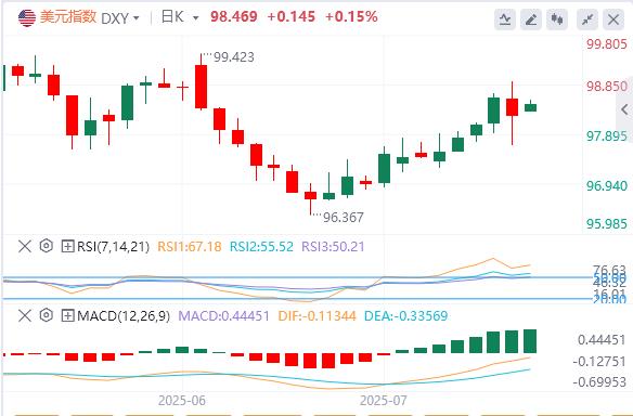 【富拓外汇市场评论】:鲍威尔解雇传闻引爆市场!美元异动释放危险信号,今晚恐怖数据或令人失望?(图1) 【富拓外汇市场评论】:鲍威尔解雇传闻引爆市场!美元异动释放危险信号,今晚恐怖数据或令人失望?(图1)