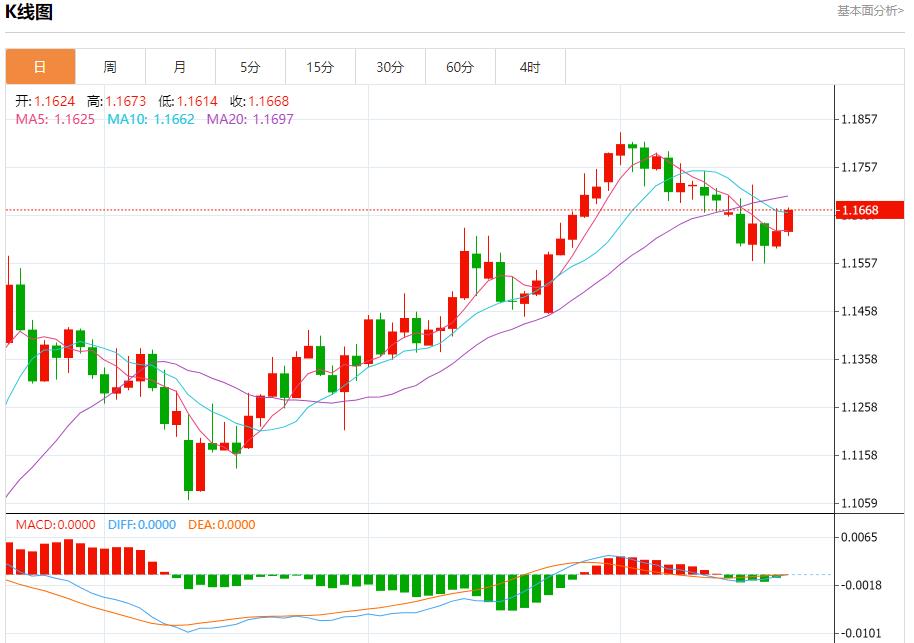 【FXTM官网】:沙特5月原油出口增至619.1万桶/日,7月21日现货黄金、白银、原油、外汇短线走势分析(图1) 【FXTM官网】:沙特5月原油出口增至619.1万桶/日,7月21日现货黄金、白银、原油、外汇短线走势分析(图1)