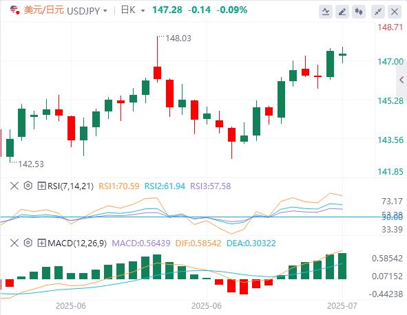 【富拓外汇官网】:特朗普关税是虚张声势?贸易战风险维持美元势力(图3) 【富拓外汇官网】:特朗普关税是虚张声势?贸易战风险维持美元势力(图3)