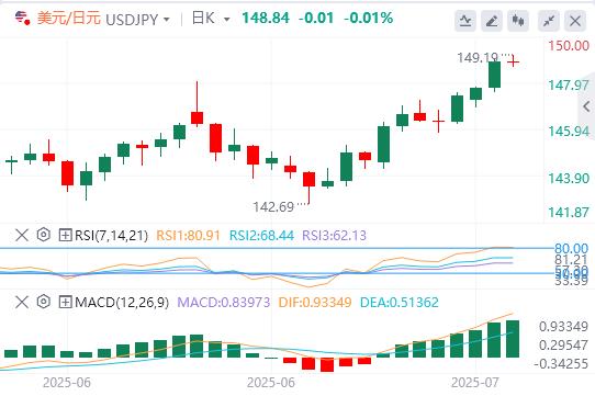 【FXTM富拓】:英国通胀数据火热,期待美国 PPI 提供新动力(图3) 【FXTM富拓】:英国通胀数据火热,期待美国 PPI 提供新动力(图3)