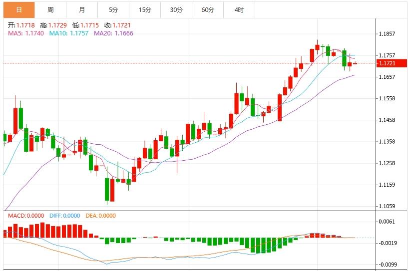 【FXTM官网】：美元97关口“防御战”打响！市场焦点转向FOMC会议纪要(图2)