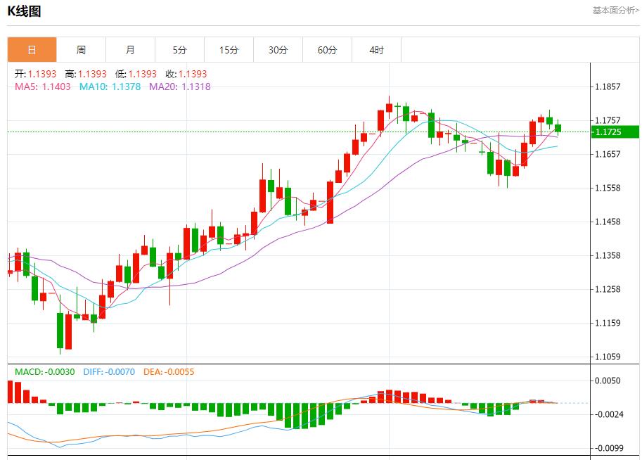 【富拓外汇平台】:IMF警告英国经济增长面临风险,7月25日现货黄金、白银、原油、外汇短线走势分析(图1) 【富拓外汇平台】:IMF警告英国经济增长面临风险,7月25日现货黄金、白银、原油、外汇短线走势分析(图1)
