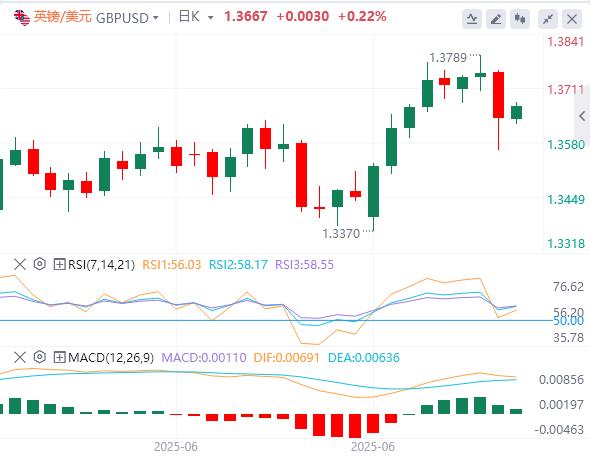 【富拓外汇市场分析】:今日非农重磅登场,美元在非农数据前小幅攀升(图2) 【富拓外汇市场分析】:今日非农重磅登场,美元在非农数据前小幅攀升(图2)