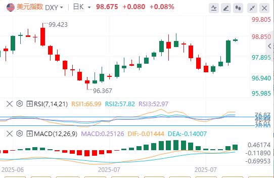 【富拓外汇市场评论】:欧美贸易再生分歧引爆欧元抛售,美指暴涨!(图1) 【富拓外汇市场评论】:欧美贸易再生分歧引爆欧元抛售,美指暴涨!(图1)