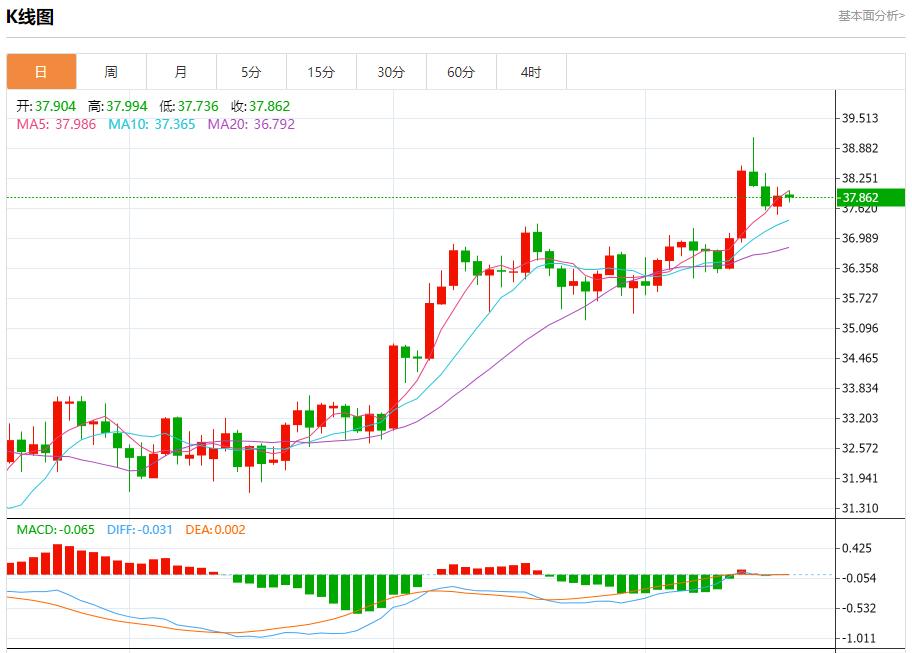【富拓外汇决策分析】:关税大限将至,7月17日现货黄金、白银、原油、外汇短线走势分析(图4) 【富拓外汇决策分析】:关税大限将至,7月17日现货黄金、白银、原油、外汇短线走势分析(图4)
