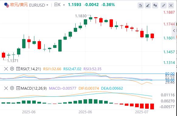 【富拓外汇决策分析】：美元在美国重要数据发布前缓慢回升(图1)