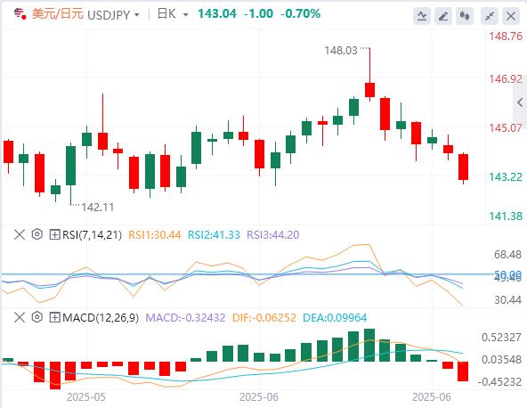 【富拓外汇决策分析】:关税最后期限逼近,美元多年低点徘徊(图3) 【富拓外汇决策分析】:关税最后期限逼近,美元多年低点徘徊(图3)