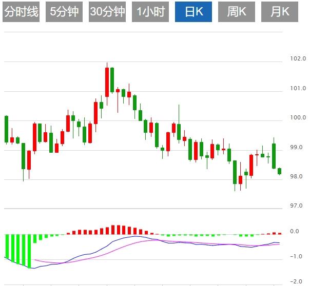 【富拓外汇决策分析】:美元再度刷新逾三年低位,关注就业数据(图1) 【富拓外汇决策分析】:美元再度刷新逾三年低位,关注就业数据(图1)