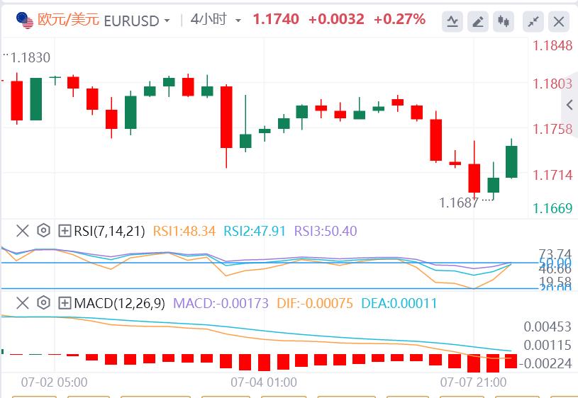 【富拓外汇平台】:黄金上演V反行情!美联储主席热门人选公开呼吁降息(图2) 【富拓外汇平台】:黄金上演V反行情!美联储主席热门人选公开呼吁降息(图2)