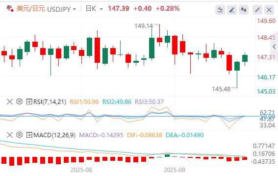【FXTM富拓】:英国央行9月会议或“鹰鸽交织”(图3) 【FXTM富拓】:英国央行9月会议或“鹰鸽交织”(图3)