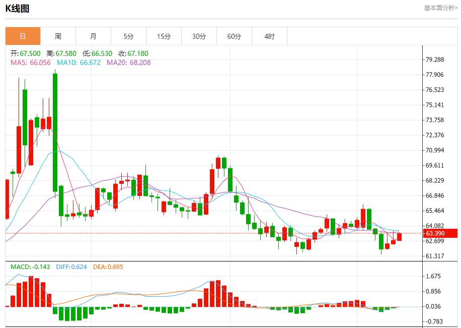 【富拓外汇】:法国政坛风云变幻,9月10日现货黄金、白银、原油、外汇短线走势分析(图5) 【富拓外汇】:法国政坛风云变幻,9月10日现货黄金、白银、原油、外汇短线走势分析(图5)