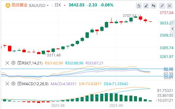 【富拓外汇】：美国续请失业金数据出现大乌龙！，美元指数升至97上方(图4)