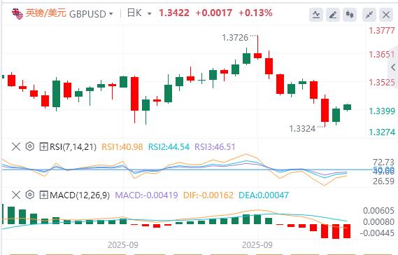 【FXTM官网】:特朗普对政府关门态度强硬,欧佩克+10月又要增产(图3) 【FXTM官网】:特朗普对政府关门态度强硬,欧佩克+10月又要增产(图3)