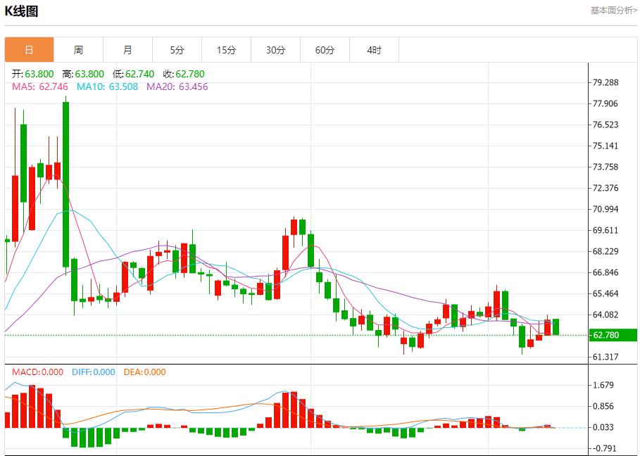 【富拓外汇官网】:欧洲央行维持利率不变,9月11日现货黄金、白银、原油、外汇短线走势分析(图5) 【富拓外汇官网】:欧洲央行维持利率不变,9月11日现货黄金、白银、原油、外汇短线走势分析(图5)