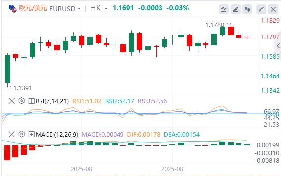 【FXTM富拓】:欧洲央行利率决定、美国通胀数据推动市场走势(图1) 【FXTM富拓】:欧洲央行利率决定、美国通胀数据推动市场走势(图1)