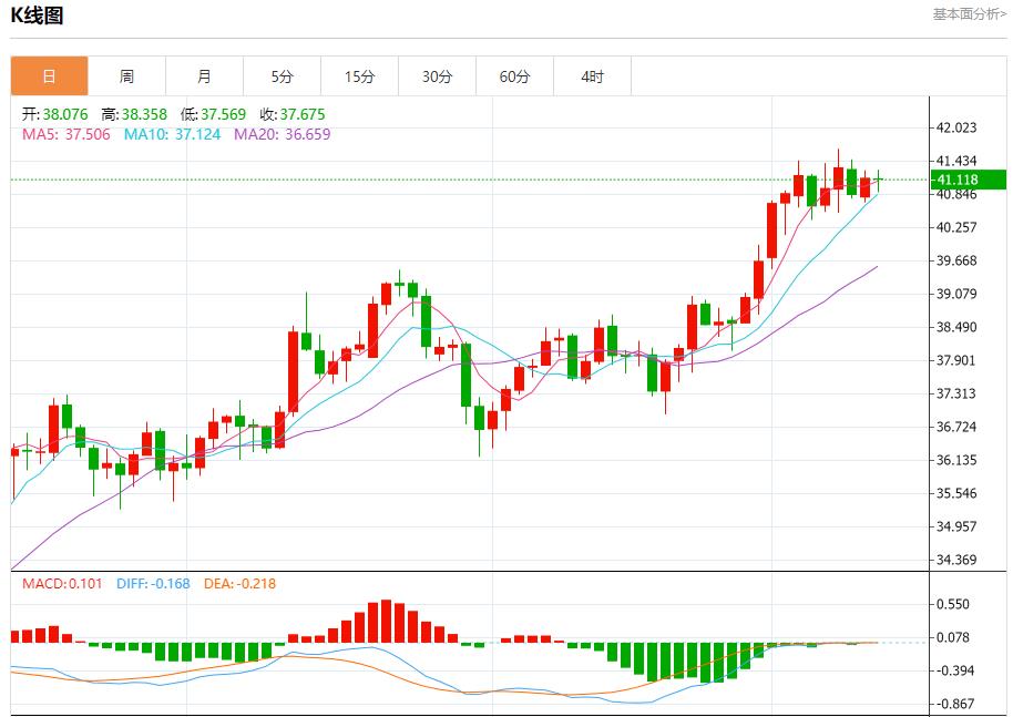【富拓外汇官网】:欧洲央行维持利率不变,9月11日现货黄金、白银、原油、外汇短线走势分析(图4) 【富拓外汇官网】:欧洲央行维持利率不变,9月11日现货黄金、白银、原油、外汇短线走势分析(图4)