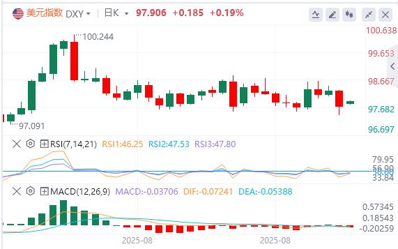 【FXTM富拓】:美国非农数据远低于预期!现货黄金再创新高(图1) 【FXTM富拓】:美国非农数据远低于预期!现货黄金再创新高(图1)