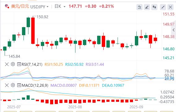 【富拓外汇官网】:就业数据惨淡,美元难以反弹 黄金升至历史新高(图3) 【富拓外汇官网】:就业数据惨淡,美元难以反弹 黄金升至历史新高(图3)
