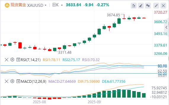 【富拓外汇市场评论】:美元指数在98下方,特朗普称若北约停购俄石油(图4) 【富拓外汇市场评论】:美元指数在98下方,特朗普称若北约停购俄石油(图4)