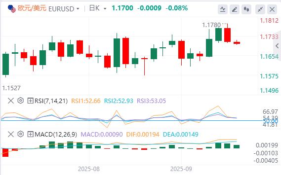 【富拓外汇】：美国就业数据大幅下修，美元指数先跌后涨(图2)