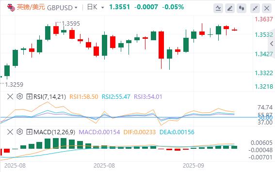 【富拓外汇市场评论】:美元指数在98下方,特朗普称若北约停购俄石油(图3) 【富拓外汇市场评论】:美元指数在98下方,特朗普称若北约停购俄石油(图3)