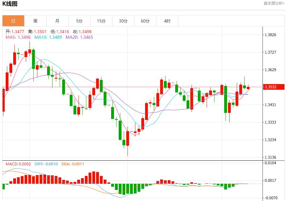 【富拓外汇】:法国政坛风云变幻,9月10日现货黄金、白银、原油、外汇短线走势分析(图2) 【富拓外汇】:法国政坛风云变幻,9月10日现货黄金、白银、原油、外汇短线走势分析(图2)