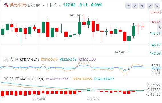 【FXTM富拓】:本周美联储大佬接连登场,黄金再创历史高位(图3) 【FXTM富拓】:本周美联储大佬接连登场,黄金再创历史高位(图3)