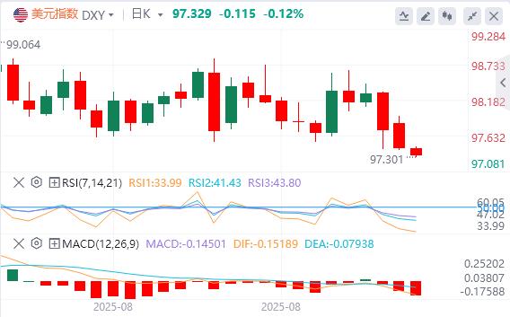 【FXTM官网】:政治事件平稳过渡,欧央行按兵不动 欧美多头能否延续攻势(图1) 【FXTM官网】:政治事件平稳过渡,欧央行按兵不动 欧美多头能否延续攻势(图1)