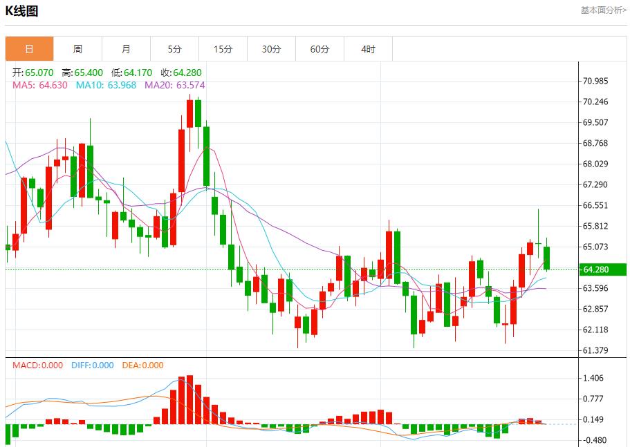【FXTM富拓】：美联储理事米兰主张大幅降息，9月29日现货黄金、白银、原油、外汇短线走势分析(图5)