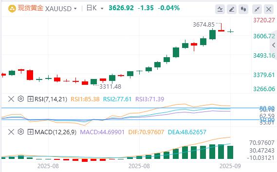 【富拓外汇】：美国就业数据大幅下修，美元指数先跌后涨(图3)