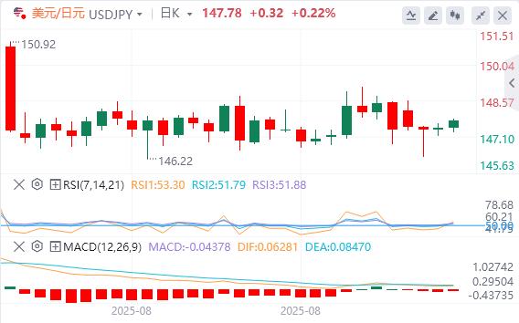 【FXTM富拓】:欧洲央行利率决定、美国通胀数据推动市场走势(图3) 【FXTM富拓】:欧洲央行利率决定、美国通胀数据推动市场走势(图3)