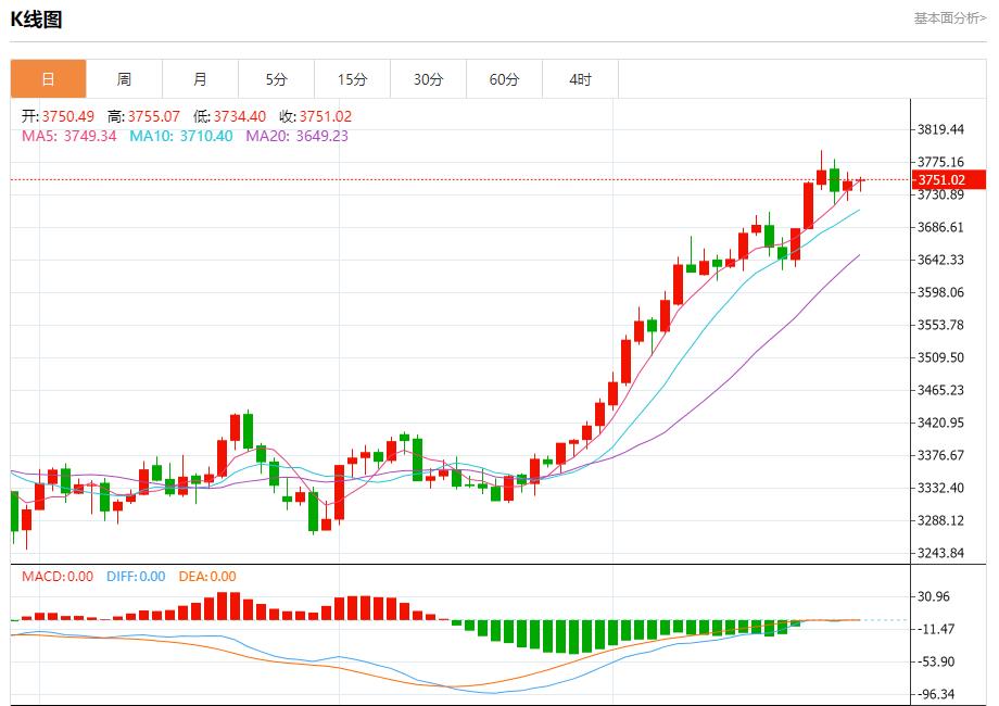 【富拓外汇市场评论】：法国8月失业人数微降，9月26日现货黄金、白银、原油、外汇短线走势分析(图3)