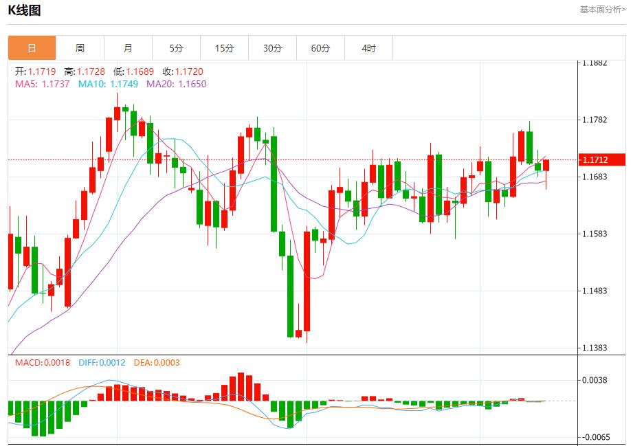 【富拓外汇官网】:欧洲央行维持利率不变,9月11日现货黄金、白银、原油、外汇短线走势分析(图1) 【富拓外汇官网】:欧洲央行维持利率不变,9月11日现货黄金、白银、原油、外汇短线走势分析(图1)