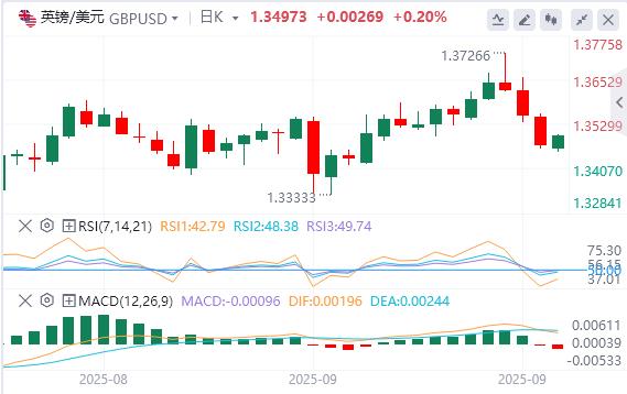 【FXTM富拓】:本周美联储大佬接连登场,黄金再创历史高位(图2) 【FXTM富拓】:本周美联储大佬接连登场,黄金再创历史高位(图2)