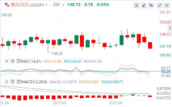 【富拓外汇官网】:全球政坛“黑天鹅”不断,今日盯紧非农修正数据!(图3) 【富拓外汇官网】:全球政坛“黑天鹅”不断,今日盯紧非农修正数据!(图3)
