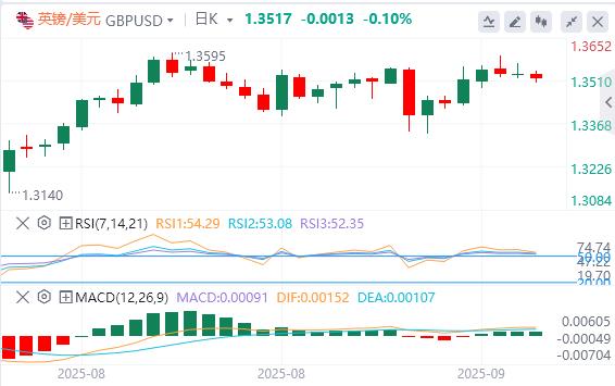 【FXTM富拓】:欧洲央行利率决定、美国通胀数据推动市场走势(图2) 【FXTM富拓】:欧洲央行利率决定、美国通胀数据推动市场走势(图2)