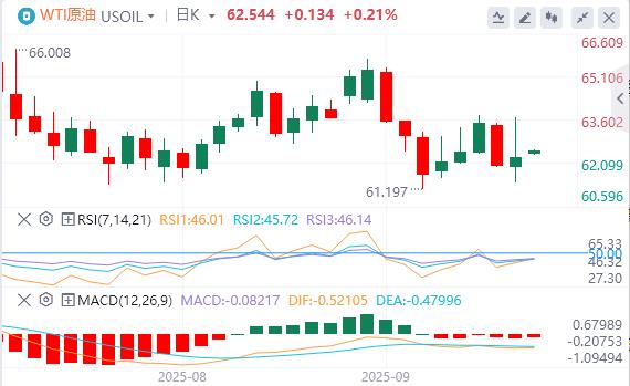 【富拓外汇市场评论】:美元指数在98下方,特朗普称若北约停购俄石油(图5) 【富拓外汇市场评论】:美元指数在98下方,特朗普称若北约停购俄石油(图5)