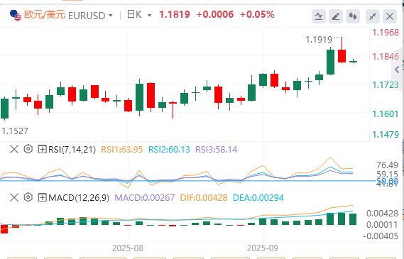 【富拓外汇市场评论】:美联储如期降息25个基点,黄金创新高后大幅跳水!(图2) 【富拓外汇市场评论】:美联储如期降息25个基点,黄金创新高后大幅跳水!(图2)