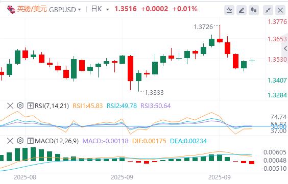 【富拓外汇市场分析】：黄金创下历史新高，焦点转向PMI数据(图2)
