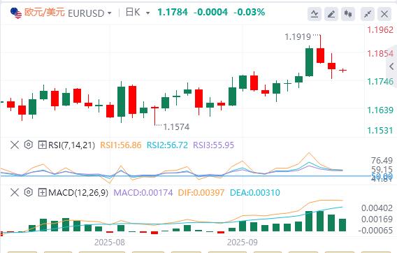 【富拓外汇】：美国续请失业金数据出现大乌龙！，美元指数升至97上方(图2)