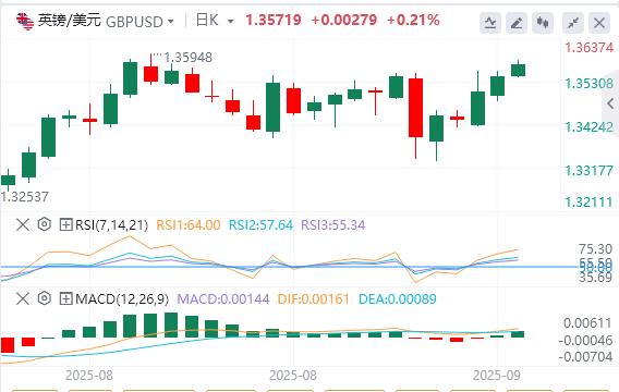 【富拓外汇官网】:全球政坛“黑天鹅”不断,今日盯紧非农修正数据!(图2) 【富拓外汇官网】:全球政坛“黑天鹅”不断,今日盯紧非农修正数据!(图2)