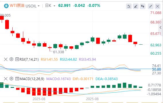 【富拓外汇官网】:美国8月份“小非农”不及预期,美联储“三把手”松口(图5) 【富拓外汇官网】:美国8月份“小非农”不及预期,美联储“三把手”松口(图5)
