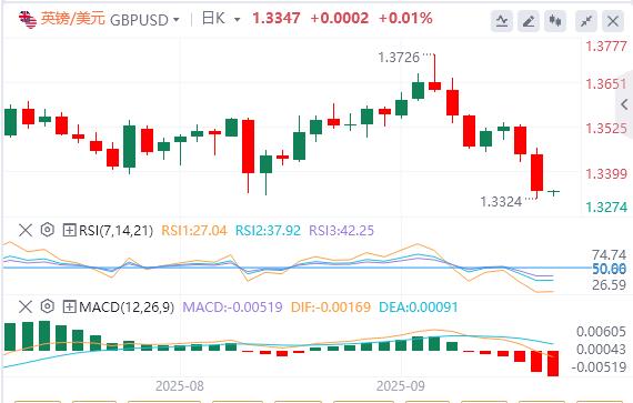 【FXTM富拓】：美国二季度GDP大幅上修！美指创近两周新高(图3)