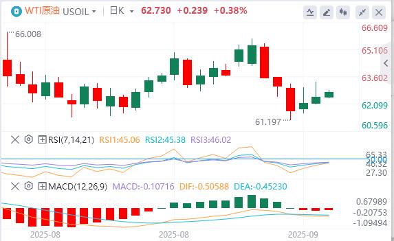 【富拓外汇】：美国就业数据大幅下修，美元指数先跌后涨(图4)