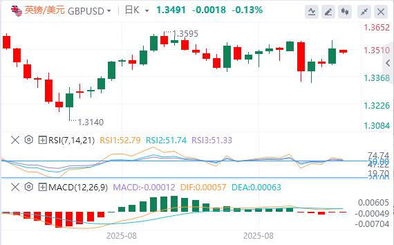 【FXTM富拓】:美国非农数据远低于预期!现货黄金再创新高(图3) 【FXTM富拓】:美国非农数据远低于预期!现货黄金再创新高(图3)