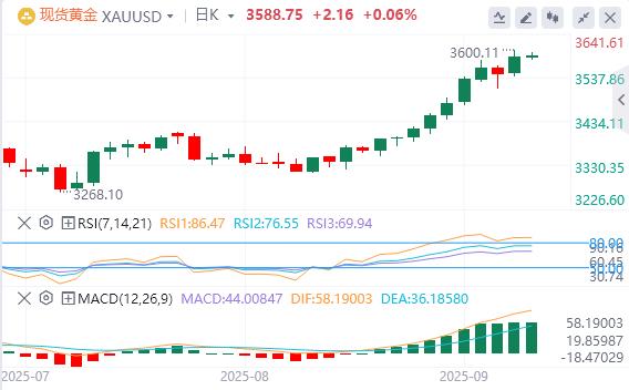 【FXTM富拓】:美国非农数据远低于预期!现货黄金再创新高(图4) 【FXTM富拓】:美国非农数据远低于预期!现货黄金再创新高(图4)