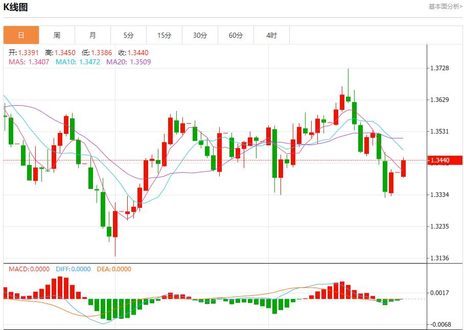 【FXTM富拓】：美联储理事米兰主张大幅降息，9月29日现货黄金、白银、原油、外汇短线走势分析(图2)