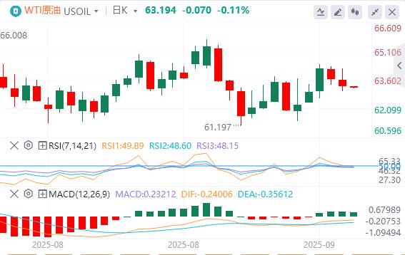【富拓外汇】：美国续请失业金数据出现大乌龙！，美元指数升至97上方(图5)